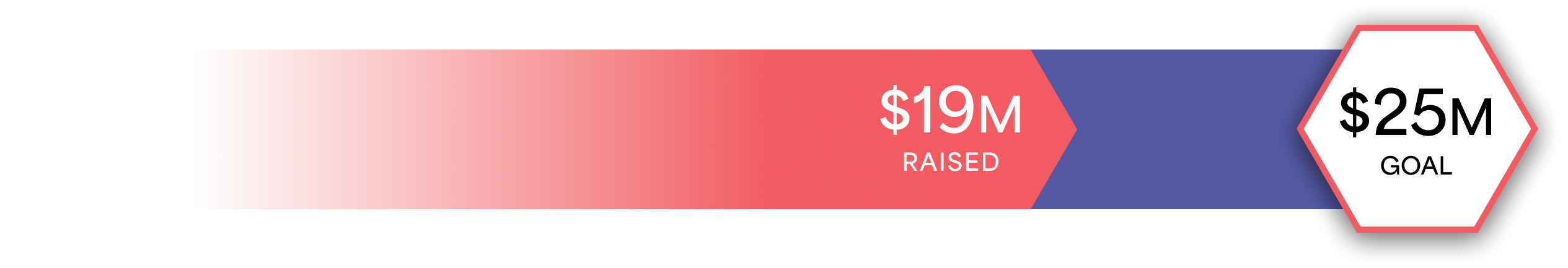 19 million dollars raised out of a 25 million dollar goal