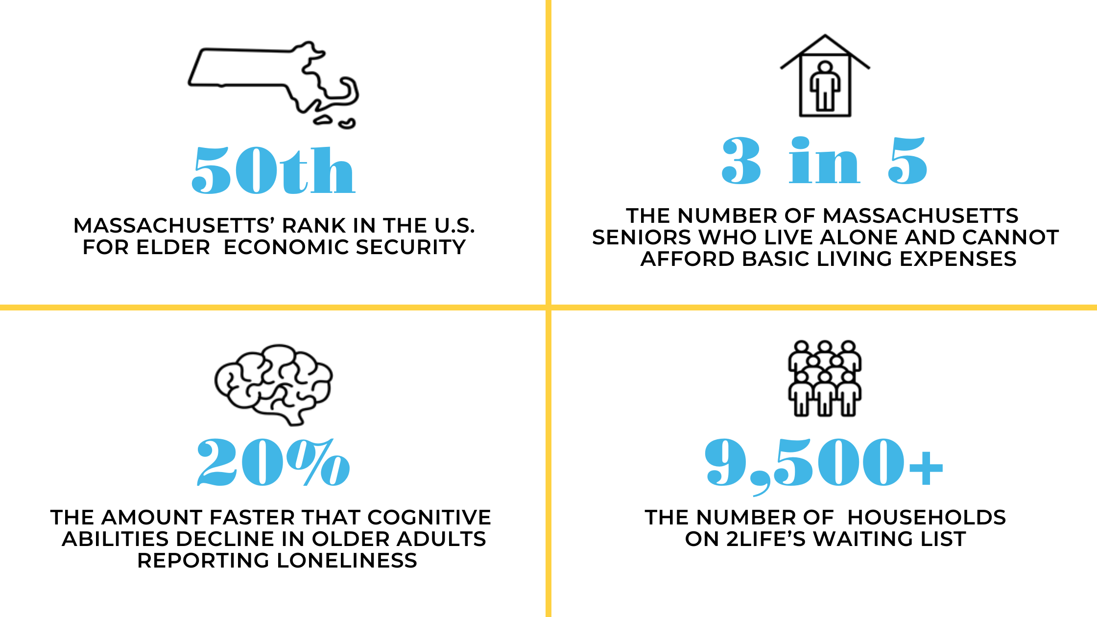 infographics showing the challenges 2Life Communities addresses